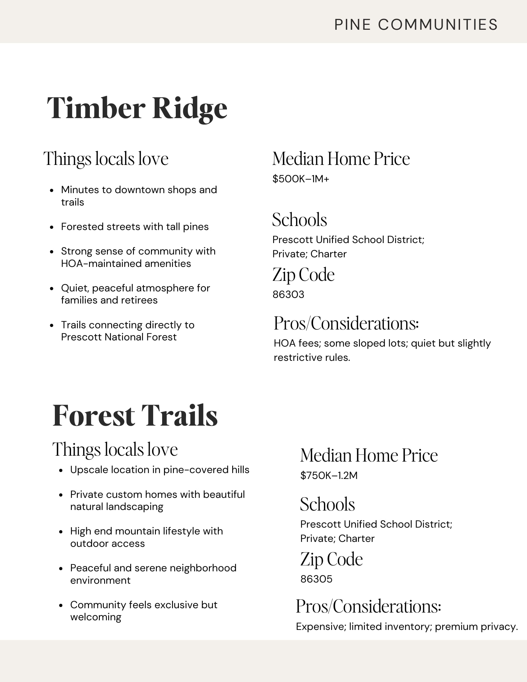 Prescott Neighborhood Guide, page 10 of 26