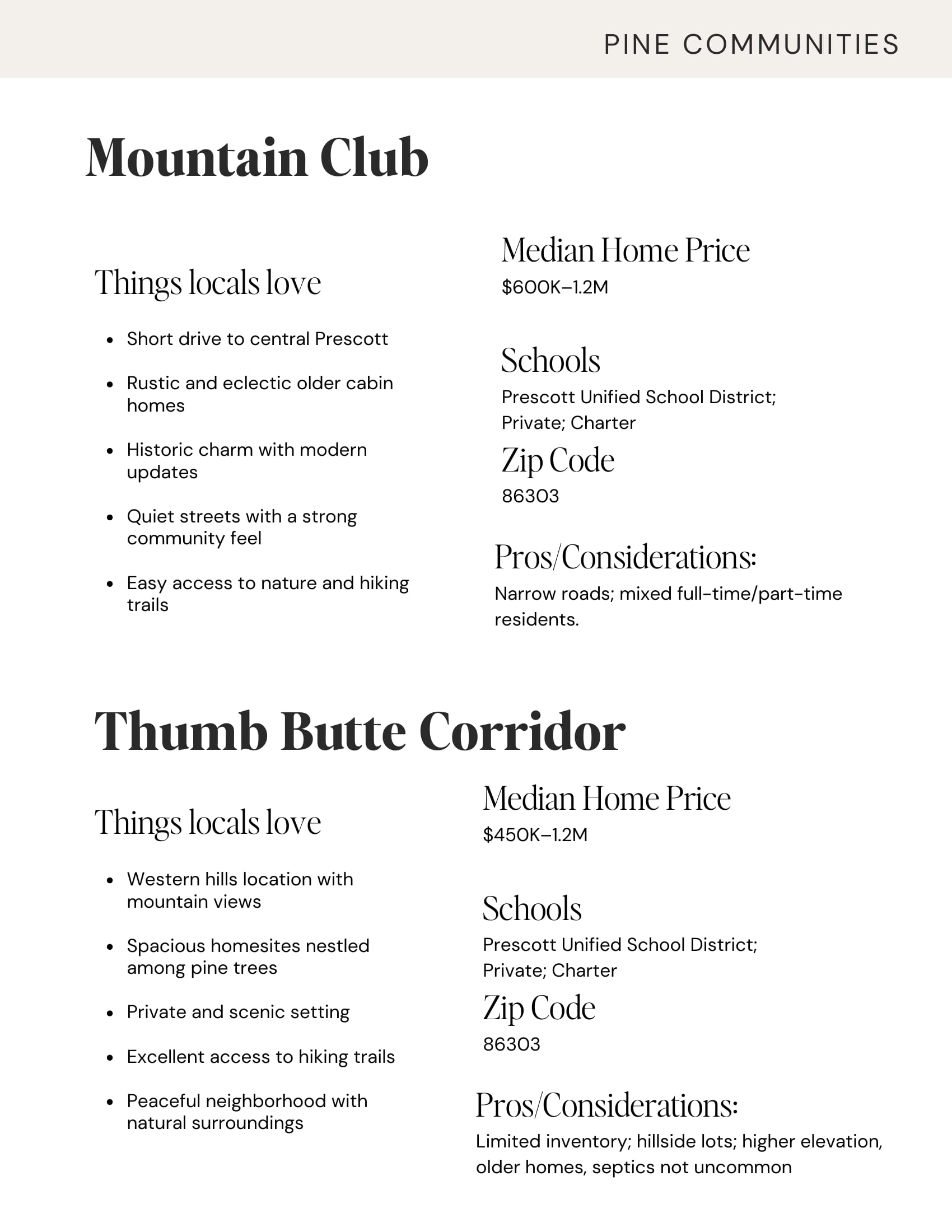Prescott Neighborhood Guide, page 12 of 26