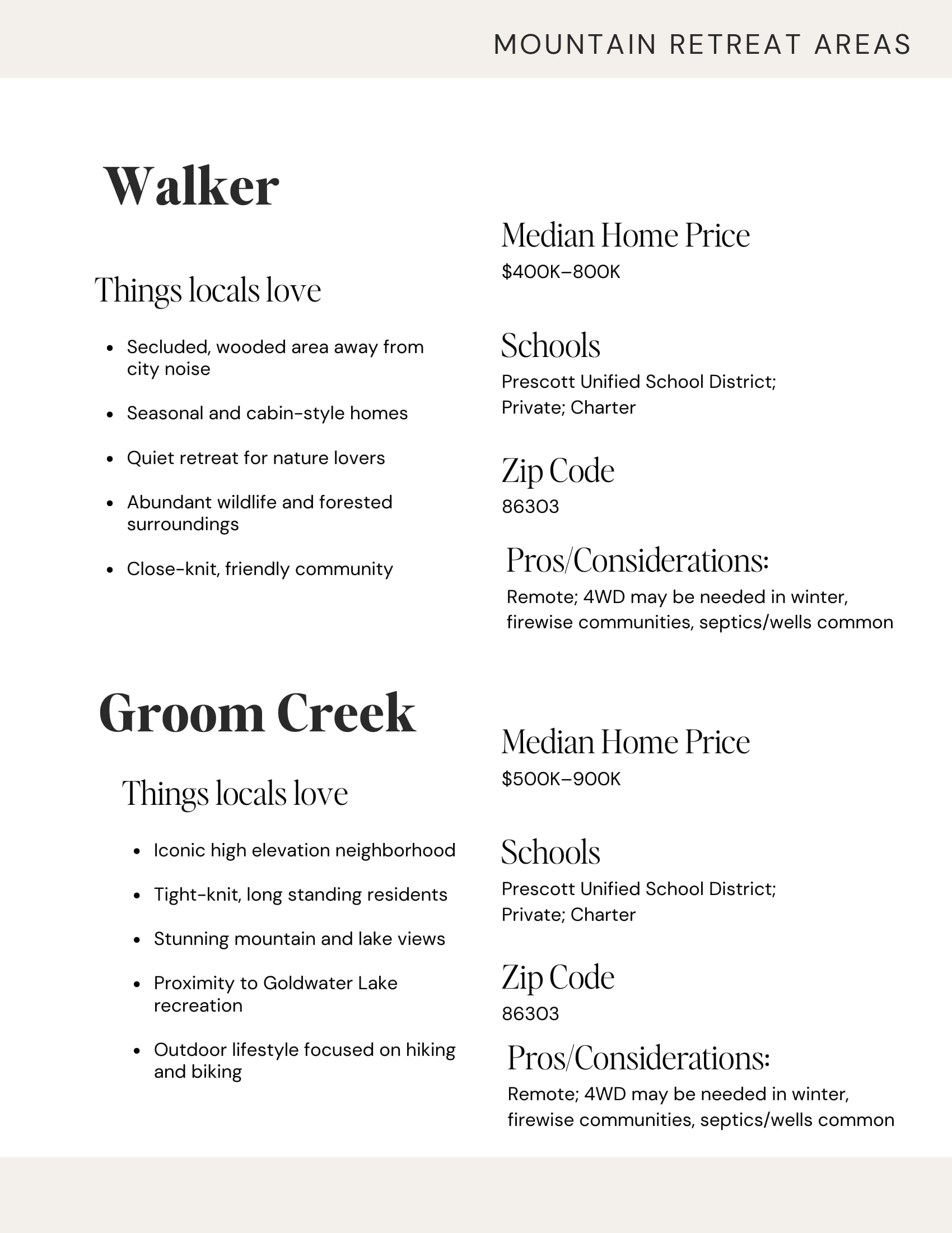 Prescott Neighborhood Guide, page 13 of 26