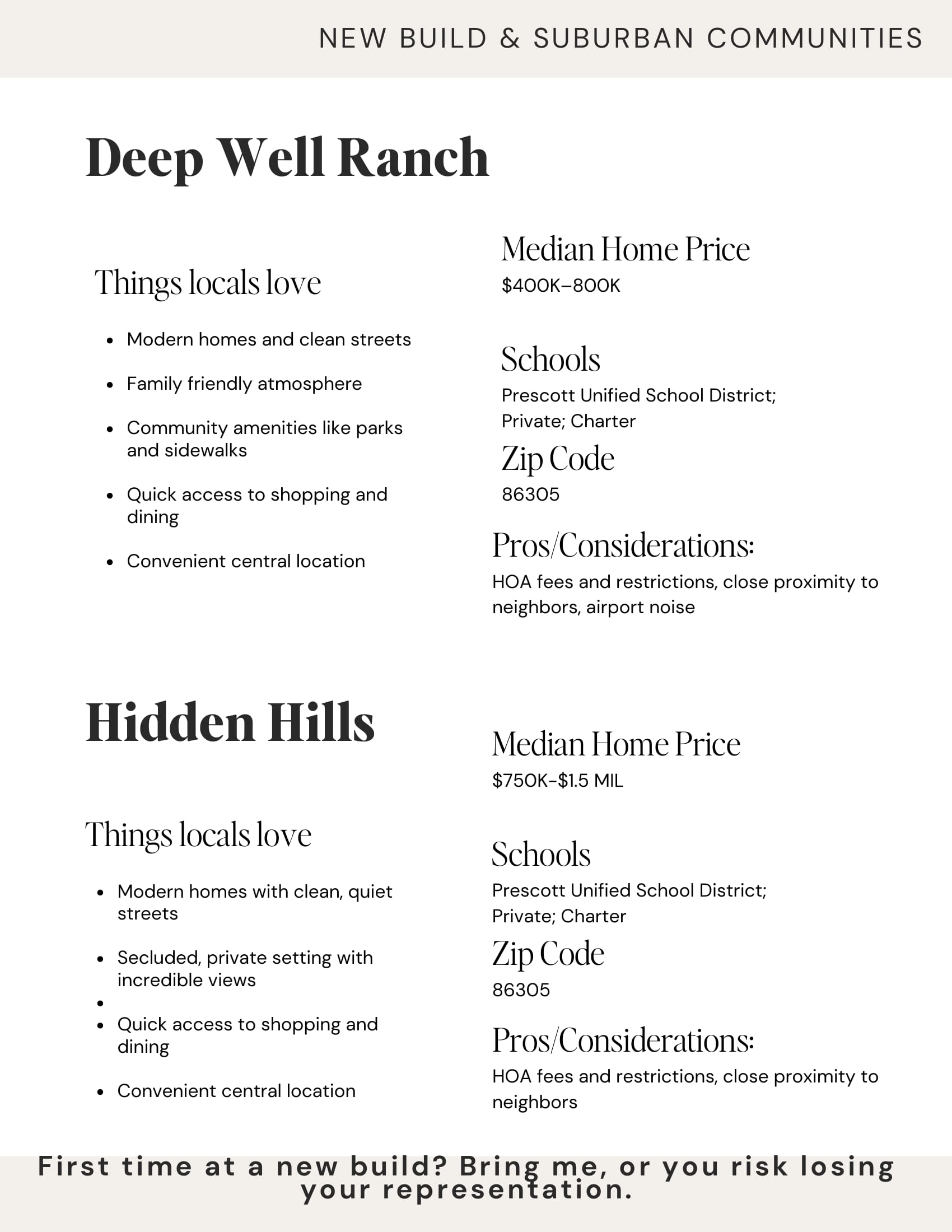 Prescott Neighborhood Guide, page 18 of 26