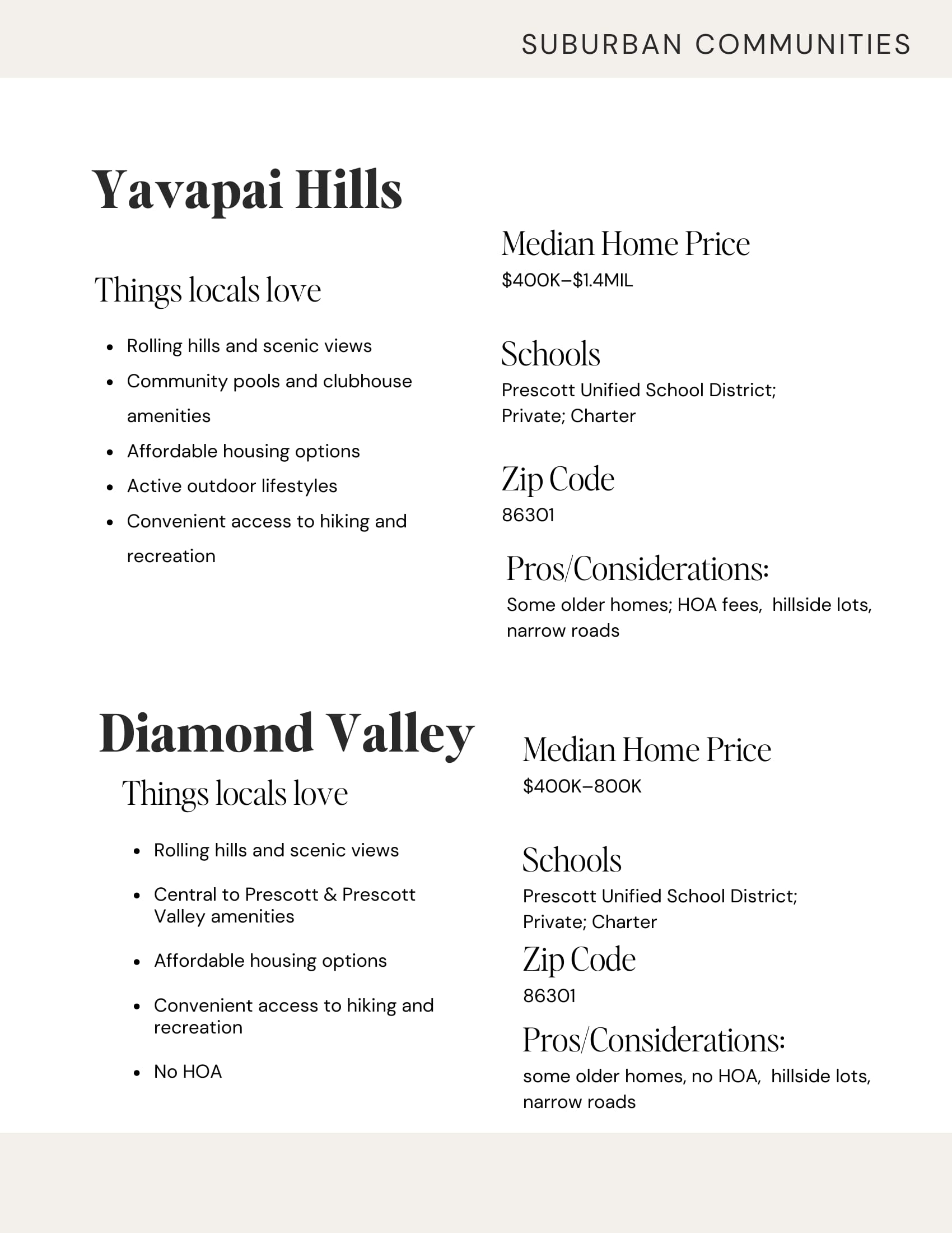 Prescott Neighborhood Guide, page 20 of 26